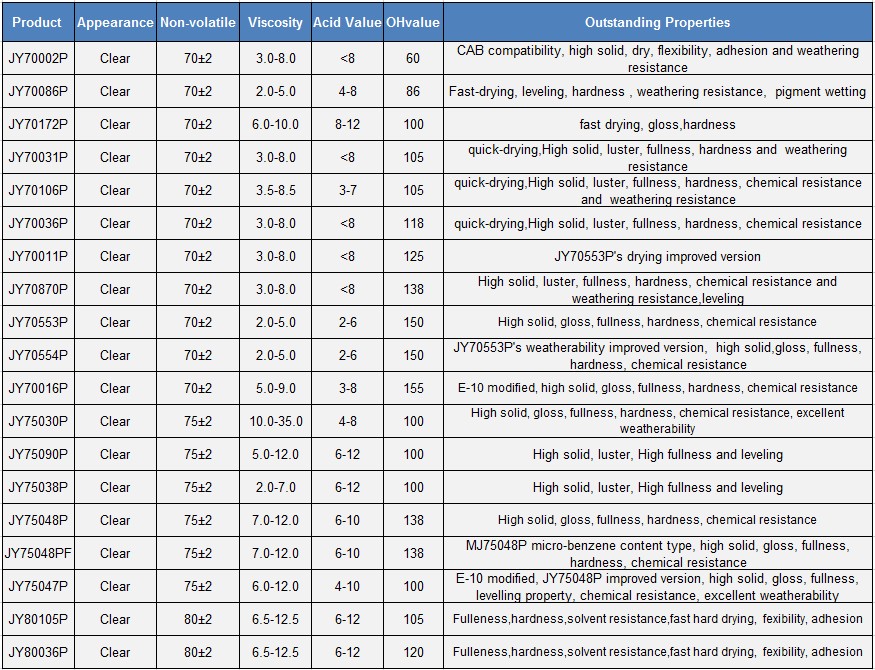 3.3高固羟基丙烯酸树脂cn