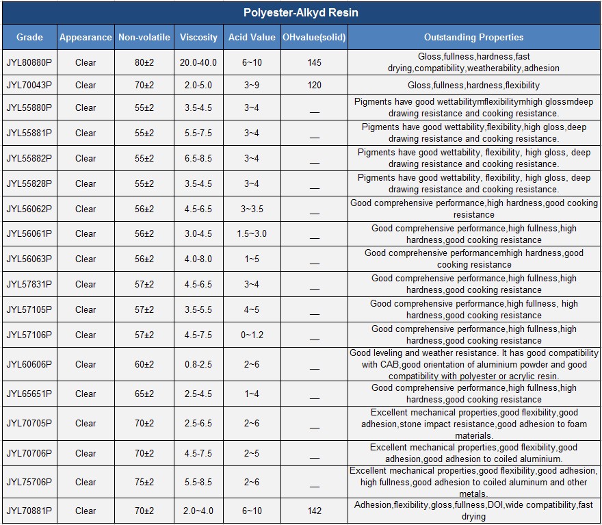 4.11聚酯-醇酸树脂en