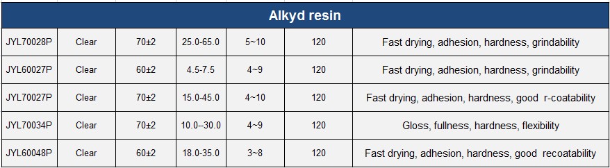 4.12聚酯-醇酸树脂en