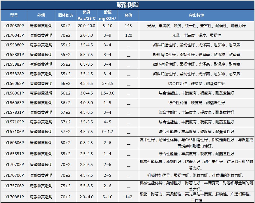 4.11聚酯-醇酸树脂