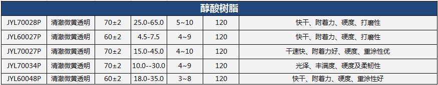 4.12聚酯-醇酸树脂cn